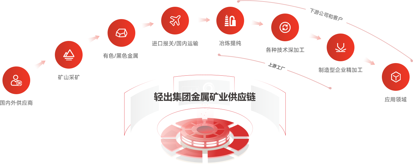 服務(wù)模式